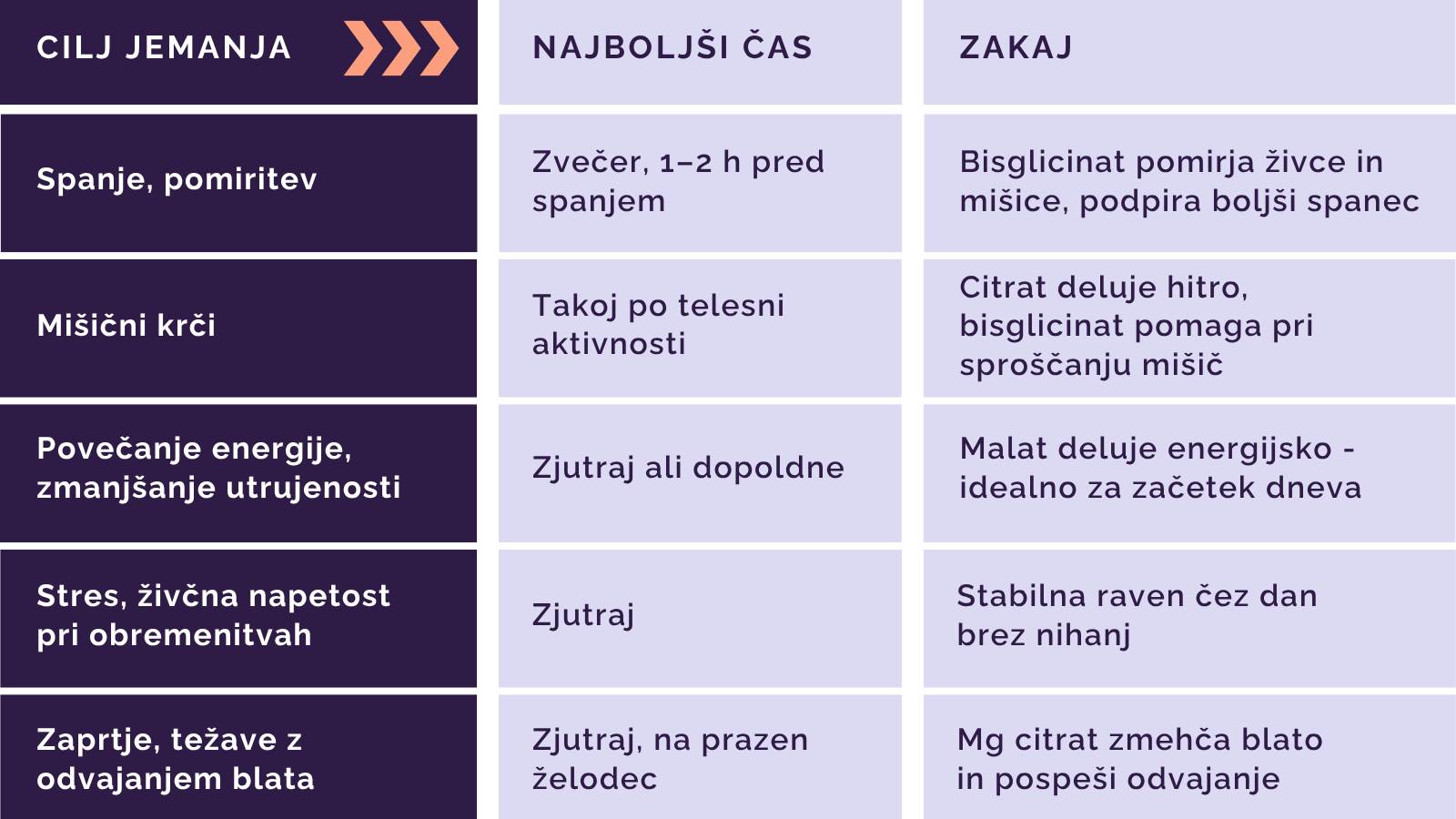 Najboljši čas za jemanje magnezija – Magnezij Kompleks 400